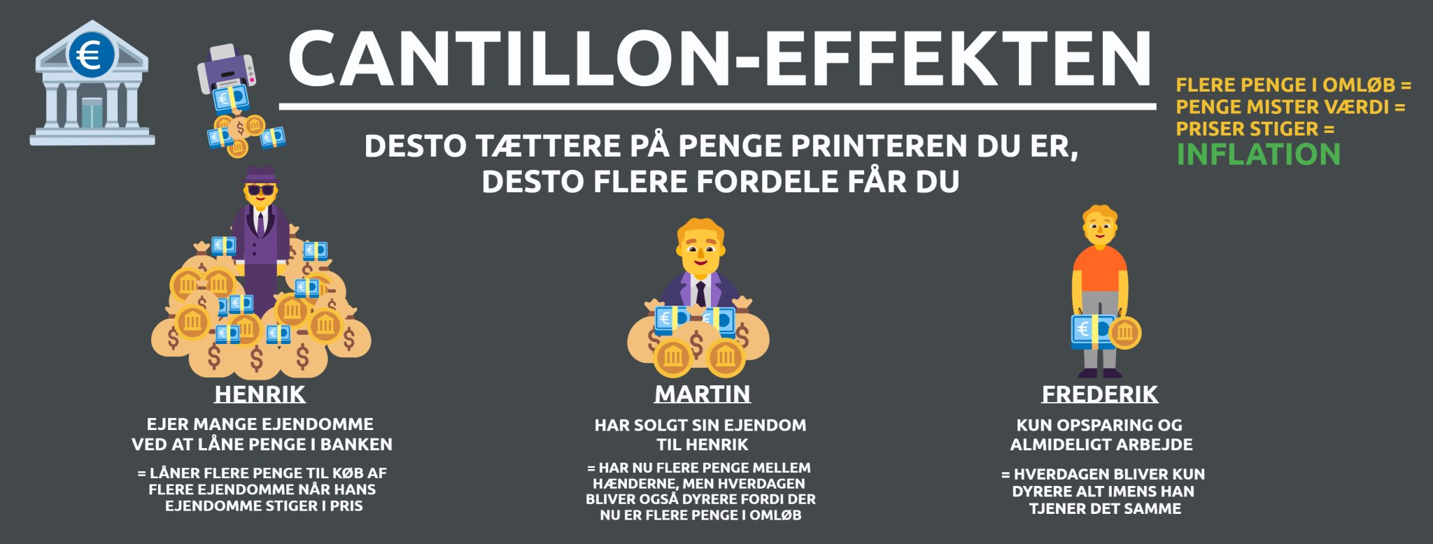 Cantillon Effekten