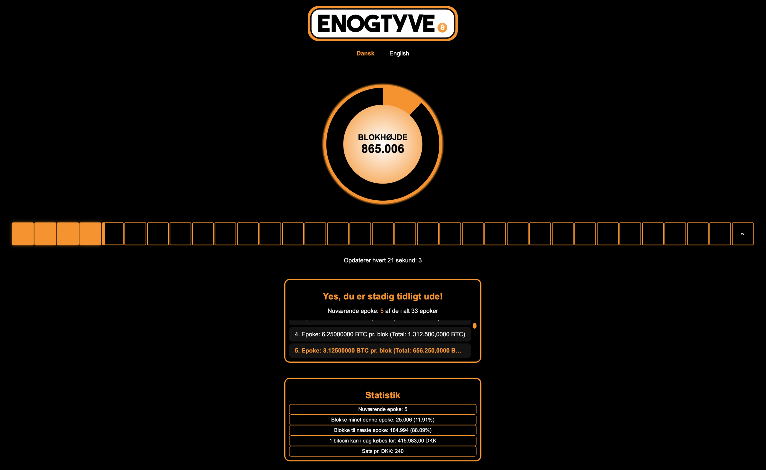 Still early – Bitcoin epoke-statistik